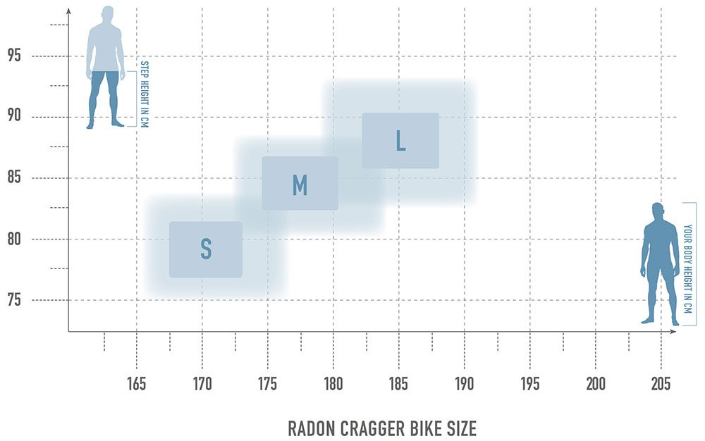 Radon CRAGGER 6.0 – Bild 7